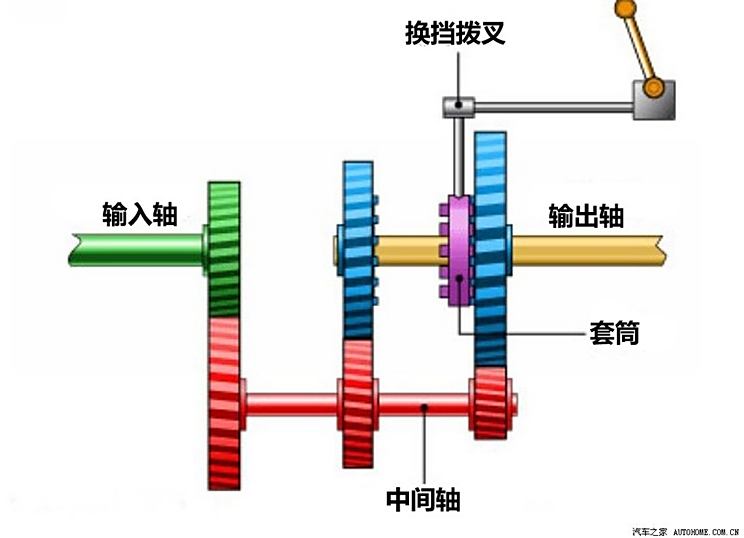 汽车