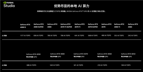 1个小时 你能用AI PC做什么！七彩虹RTX AI创作挑战赛打了个样