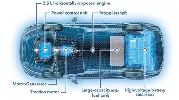 2.5L水平对置发动机+63升油箱！斯巴鲁全新混动系统公布