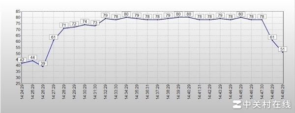 长江存储PC41Q上手：高效能OEM固态硬盘新力作