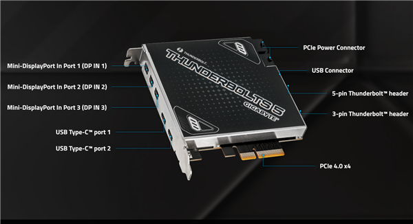 技嘉首发雷电5扩展卡：2个接口 可连10台设备