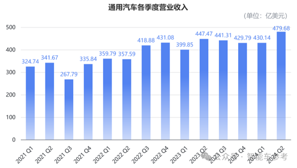 美国最大车厂断臂：通用计划裁员1700人 欧美汽车豪强在华销量进入寒冬