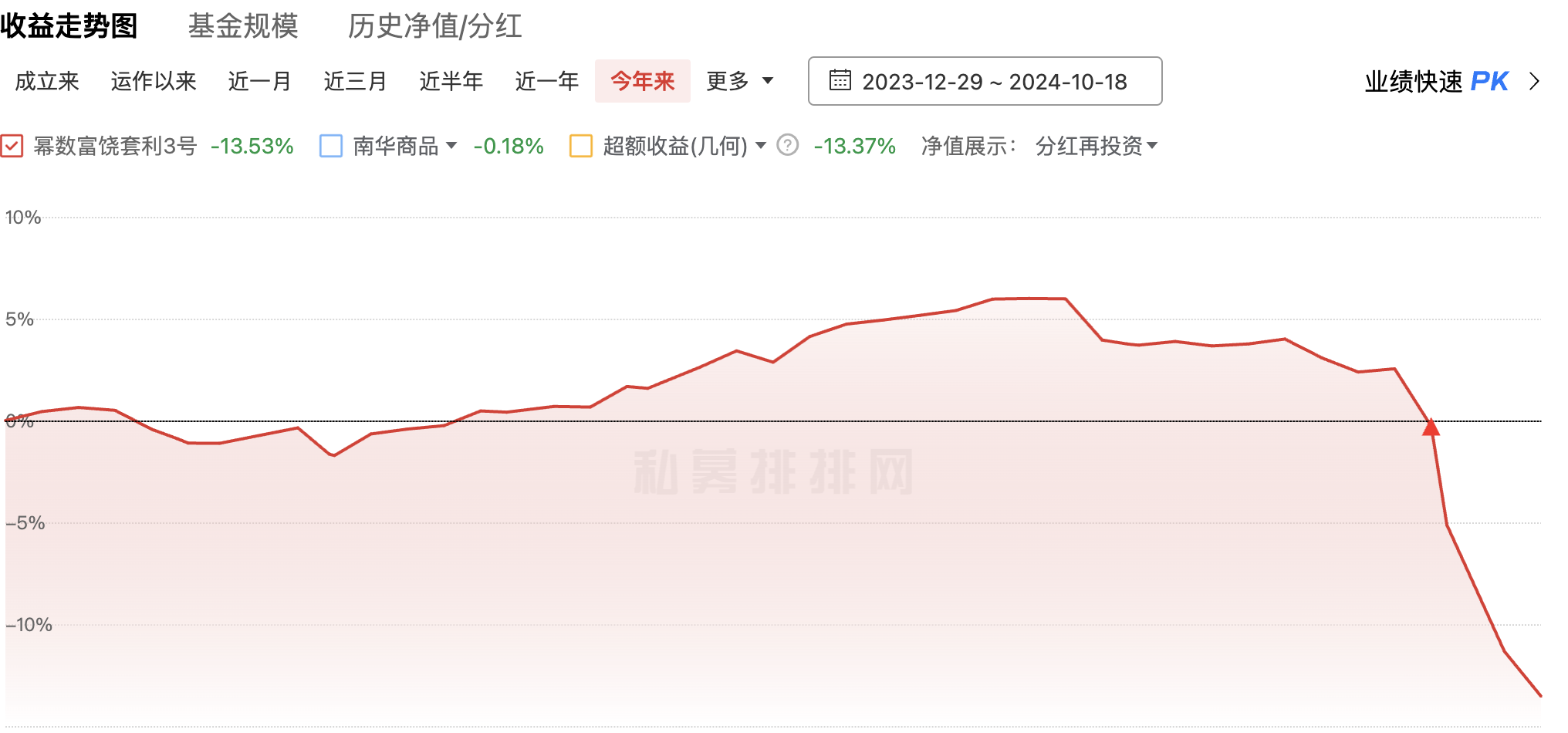 又一家私募放弃中性策略，全面转向看多？多家百亿私募表示仍看到长期配置价值