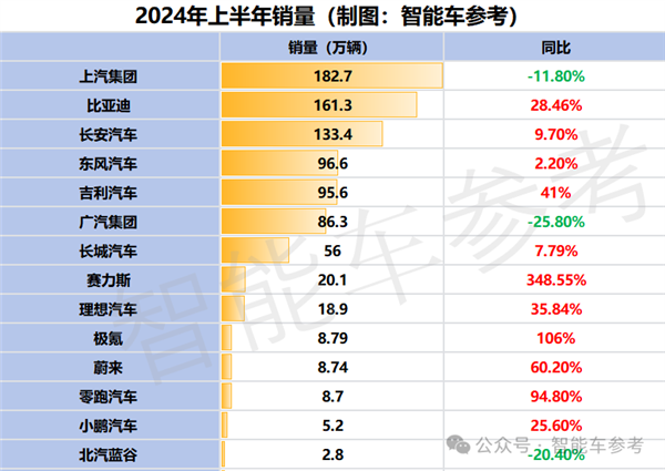 美国最大车厂断臂：通用计划裁员1700人 欧美汽车豪强在华销量进入寒冬