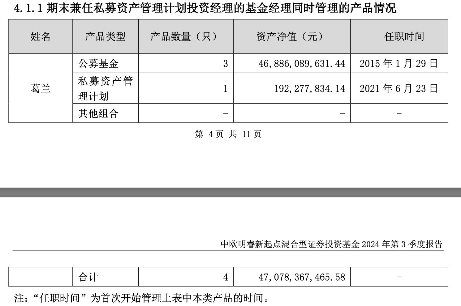 增持药明康德、康龙化成，中欧基金葛兰：优质企业才能够真正走出产业调整周期