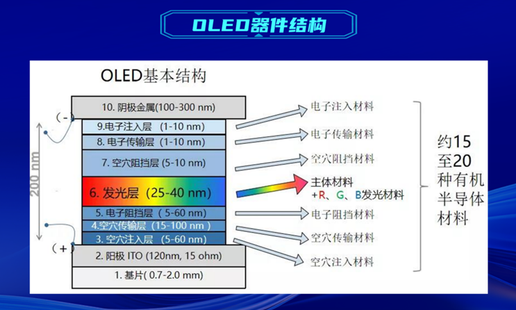 人工智能技术如何推动OLED产业发展