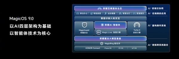 荣耀Magic7系列首发！MagicOS 9.0正式发布：行业最强AI体验