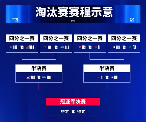 《英雄联盟》S14半决赛今晚开打：WBG对决BLG 中国LPL内战