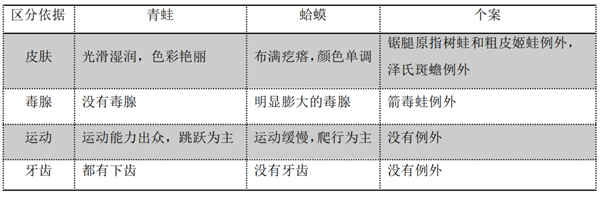 哀牢山上这种珍稀动物：竟是《天龙八部》里段誉吞食的毒物原型