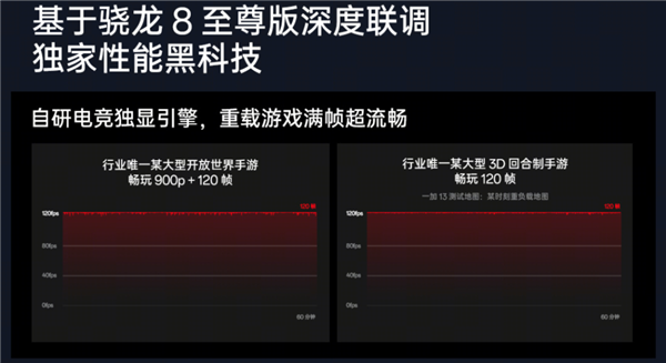 骁龙8至尊版深入解读：300多万的跑分 可能最不值一提