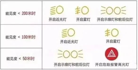 秋冬多发 高速路上的“流动杀手” 频现：应对方法来了