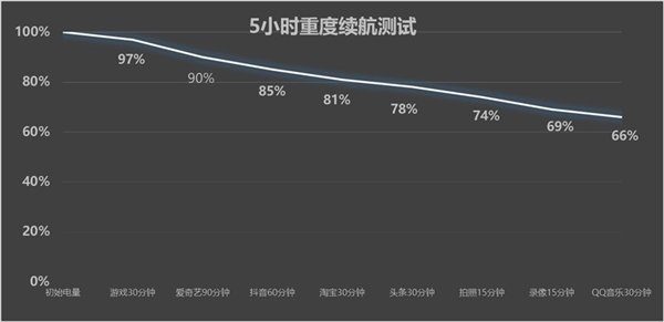 vivo X200 Pro mini上手：小屏旗舰的最优选择