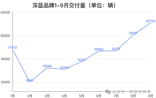 1公里3毛钱 12万起售！长安版宋Pro开卖