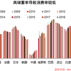 银行纷纷下调存款利率，意味着什么