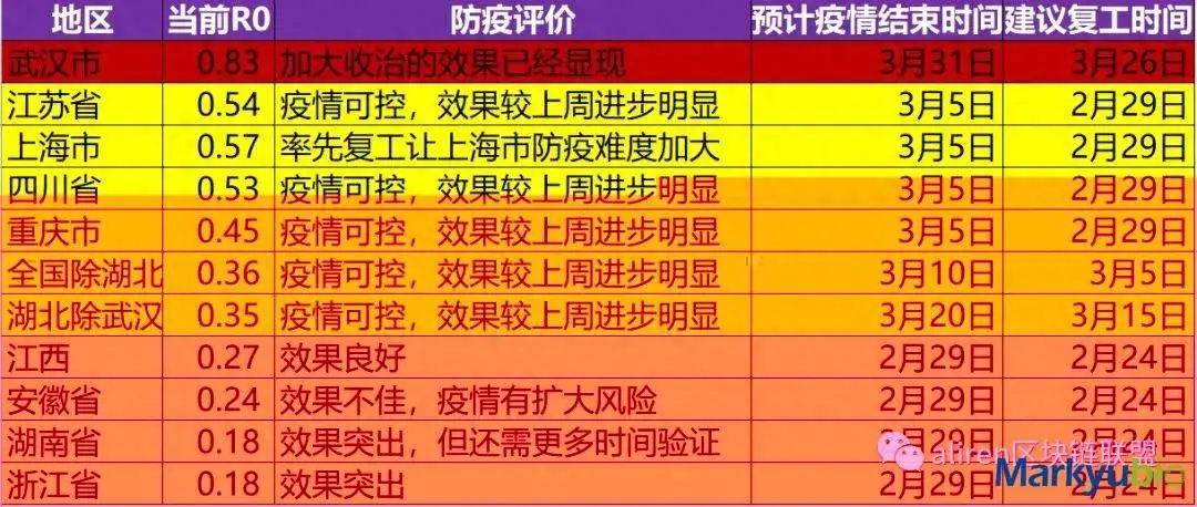 中国宣布疫情结束日期是（新冠疫情开始和结束时间）