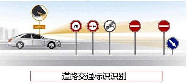 道路交通标识识别