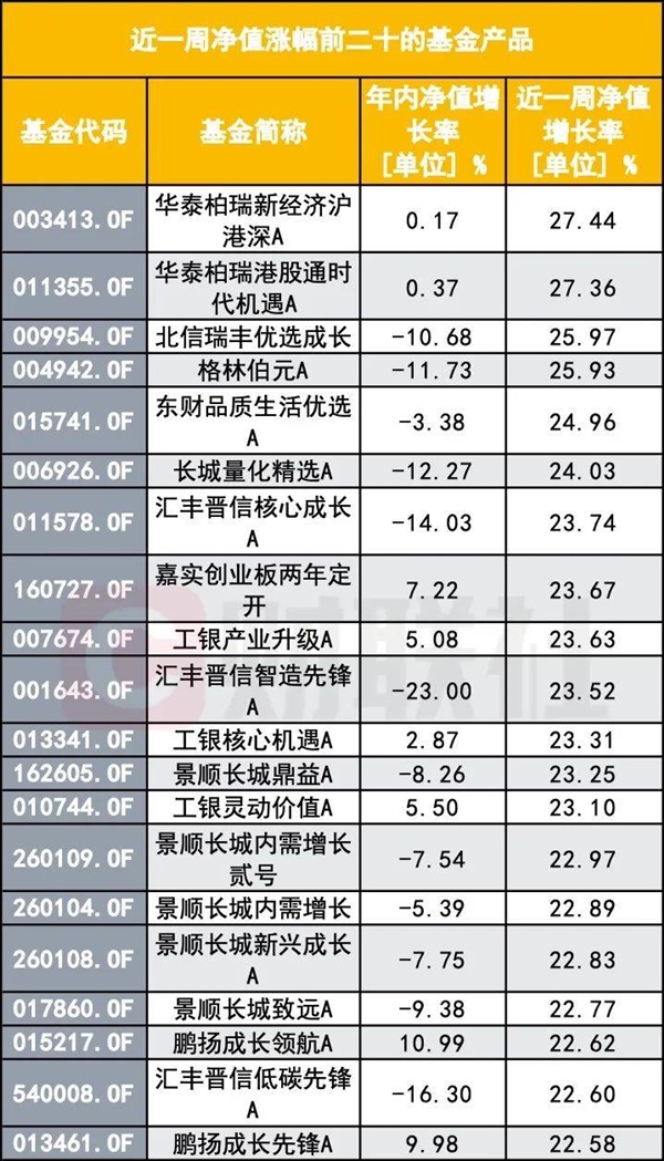 基民灵魂拷问：A股大涨 怎么我的基金还能跌