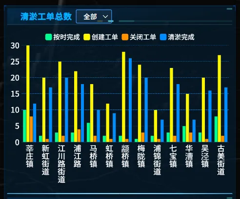 破解乱停车、乱投放，上海闵行用新技术试点共享单车精准治理