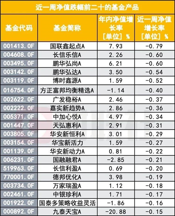 基民灵魂拷问：A股大涨 怎么我的基金还能跌