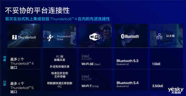 把AI带到桌面端！英特尔酷睿Ultra 200S系列台式机处理器解析