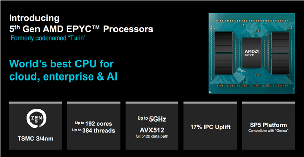 AMD正式发布Zen5/5c架构EPYC 9005：384线程5GHz无敌！4倍性能碾压对手