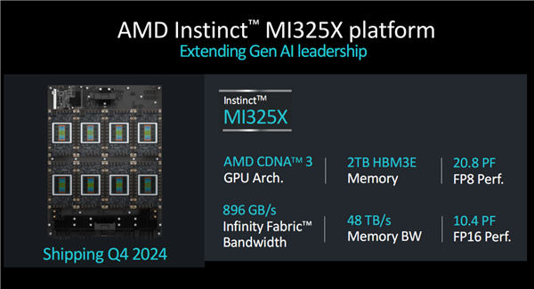 AMD发布新GPU加速卡Instinct MI325X：八卡2TB HBM3E、FP8性能超每秒2亿亿次