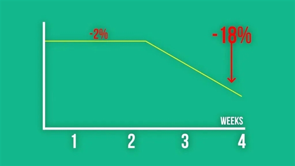 哈佛医学生一个月吃720个鸡蛋：胆固醇不升反降惊呆专家