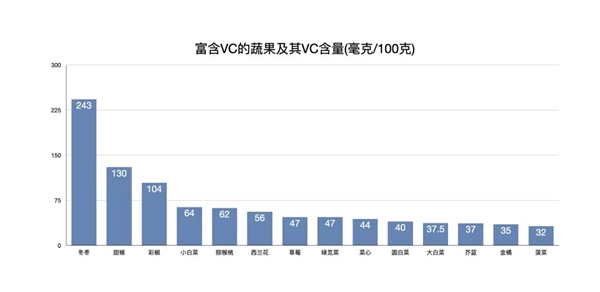 那些一个月不吃水果的人 最后都怎样了