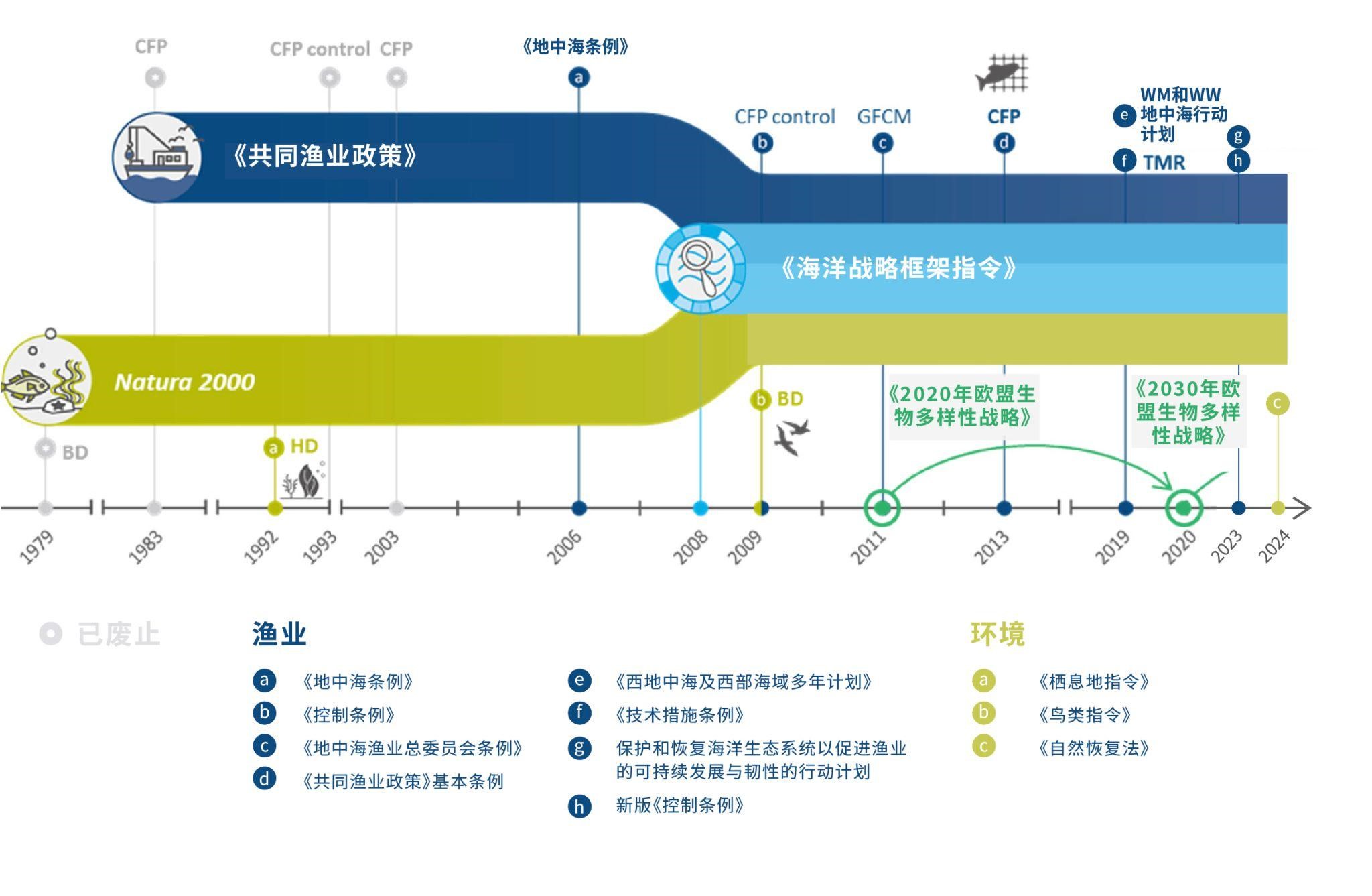 研究报告：中欧在海洋保护区领域有着广阔的合作前景