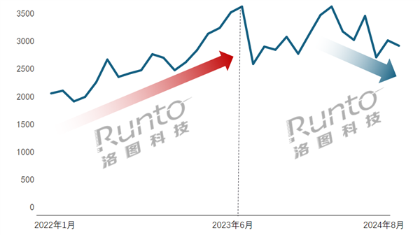 到底是不是智商税 一台AI学习机成千上万元 降价才是出路