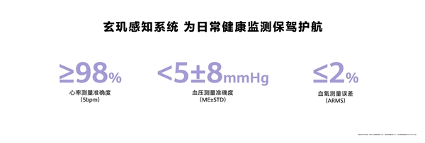 全球首款动态血压监测手表！华为WATCH D2正式发布：2988元实现24小时血压监测