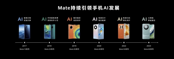 史上最智慧Mate！华为Mate70首发九大AI神技：隔空传送、时空穿越全都有