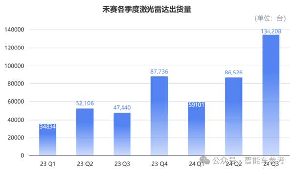 激光雷达两极化：西方列强生死线挣扎、国产玩家日进495万