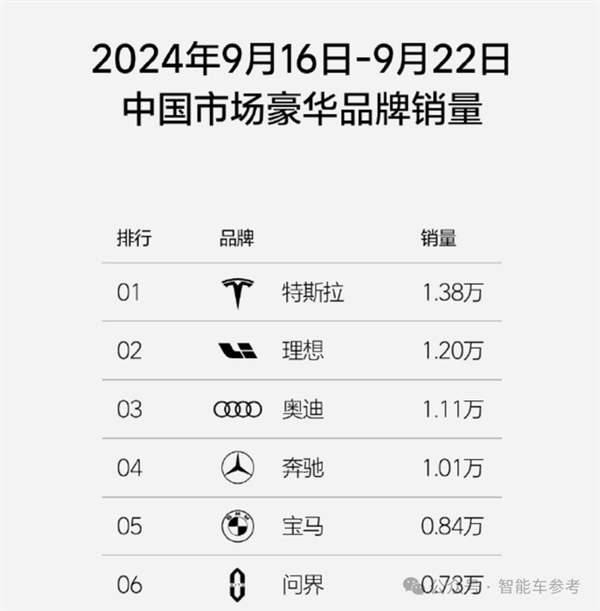 中国车的金九银十：比亚迪狂卖42万辆 理想销量超BBA