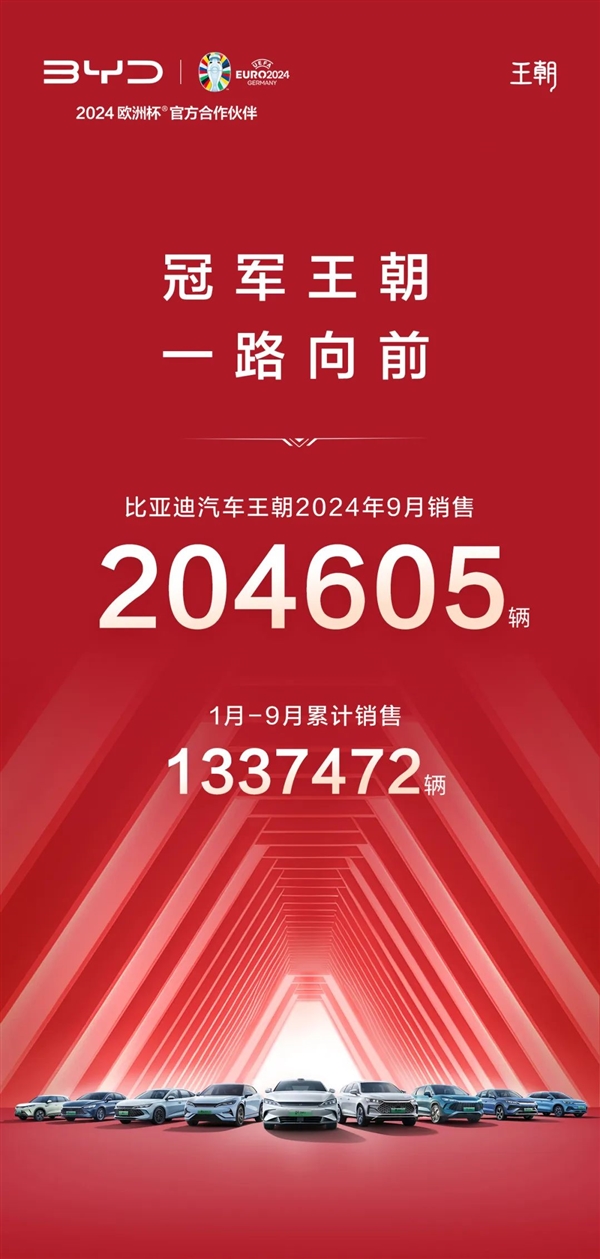 比亚迪王朝9月销售204605辆 首次单月销售突破20万辆！