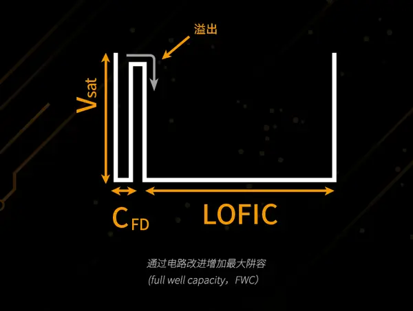 看完小鹏P7+ 我觉得何小鹏会造车了