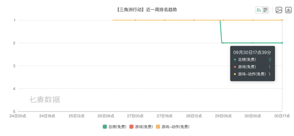 二十年前的顶级射击游戏IP 怎么突然诈了尸