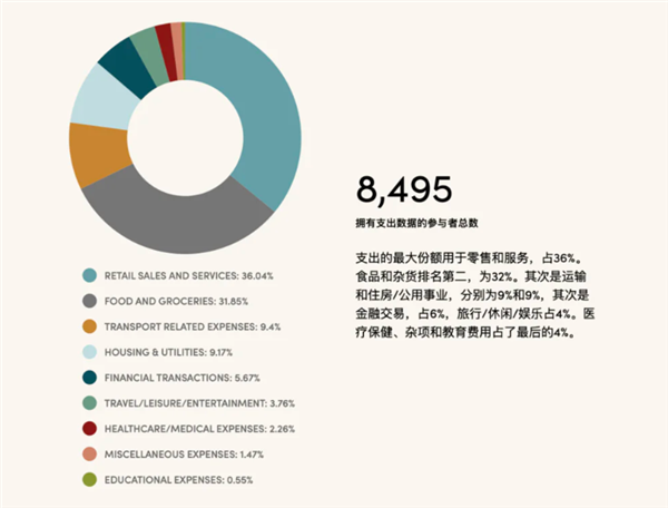 Altman花了3个亿巨资，证明“国家发钱”没有用