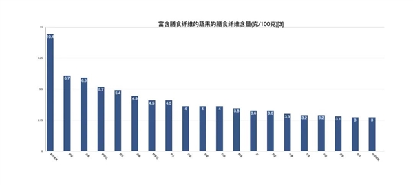 那些一个月不吃水果的人 最后都怎样了