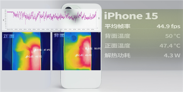 拆完四台新iPhone后 我建议苹果做散热向中国厂商取取经