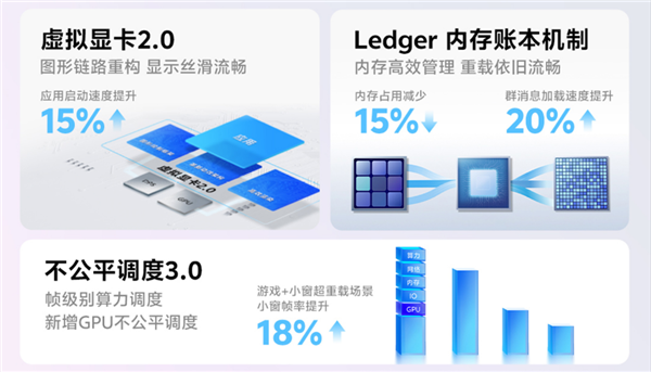 体验完vivo刚发布的新系统 我感觉像是换了台手机